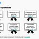 Image for article titled 40 companies transforming the world of business